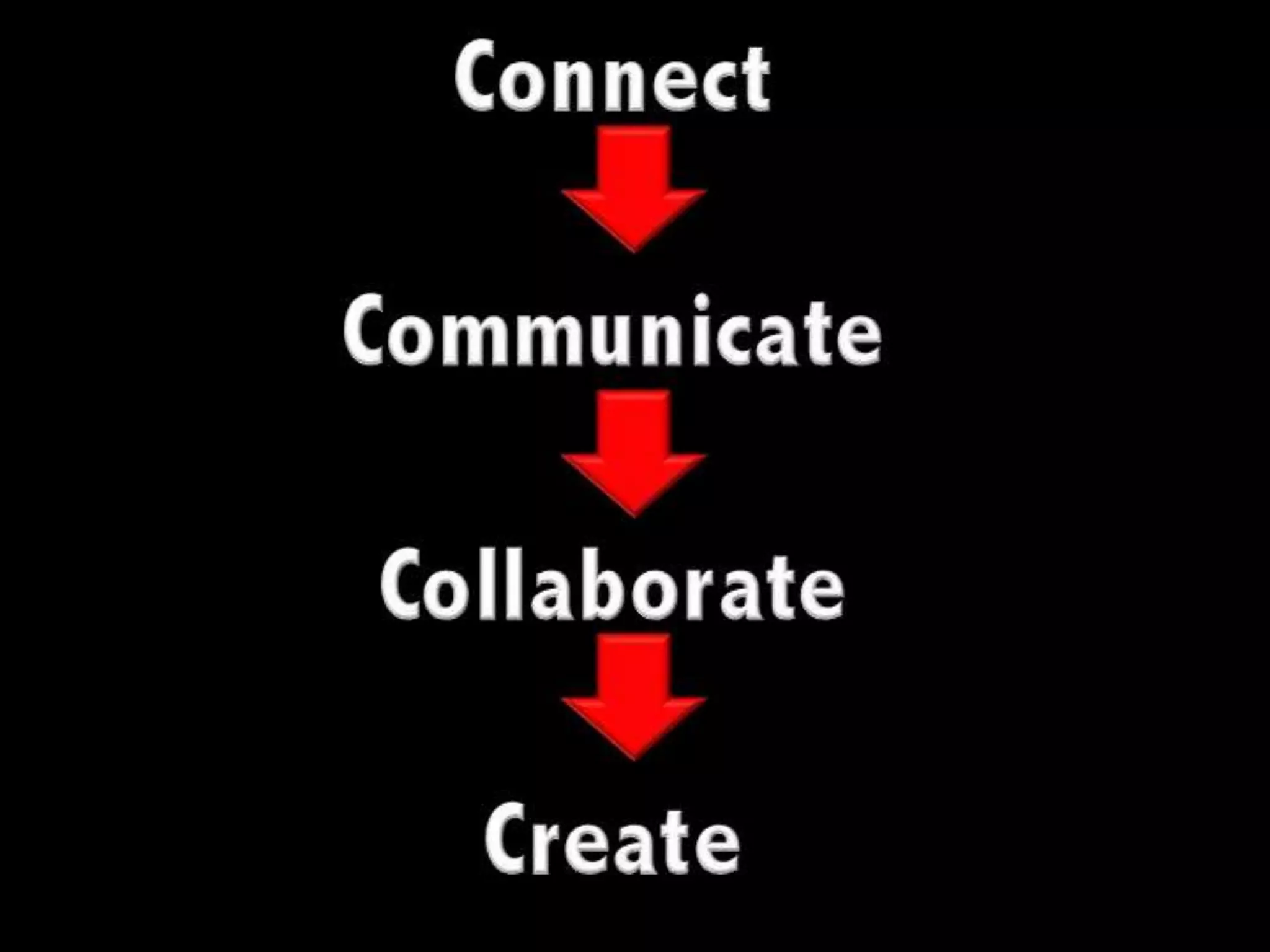 Collaborative Sites for Learners