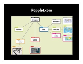Character
Popplet.com

Texts

 