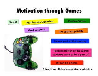 Motivation through Games

P. Maglione, Slidesha.re/pmteenmotivation

 