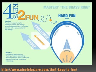 http://www.nicolelazzaro.com/the4-keys-to-fun/
 