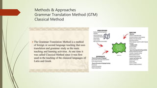 Tesol new presentation | PPTX