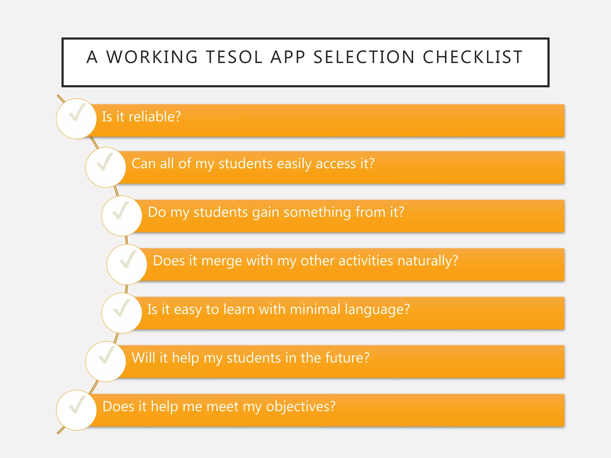 Is it reliable?
Can all of my students easily access it?
Do my students gain something from it?
Does it merge with my other activities naturally?
Is it easy to learn with minimal language?
Will it help my students in the future?
Does it help me meet my objectives?
A WORKING TESOL APP SELECTION CHECKLIST
✔
✔
✔
✔
✔
✔
✔
 
