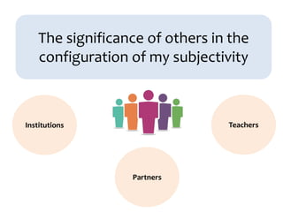 The significance of others in the
configuration of my subjectivity
Institutions Teachers
Partners
 