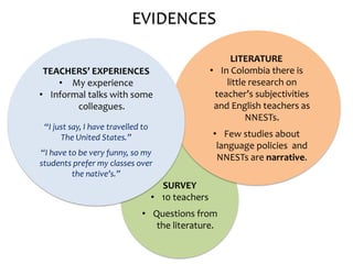 EVIDENCES
SURVEY
• 10 teachers
• Questions from
the literature.
LITERATURE
• In Colombia there is
little research on
teacher’s subjectivities
and English teachers as
NNESTs.
• Few studies about
language policies and
NNESTs are narrative.
TEACHERS’ EXPERIENCES
• My experience
• Informal talks with some
colleagues.
“I just say, I have travelled to
The United States.”
“I have to be very funny, so my
students prefer my classes over
the native’s.”
 