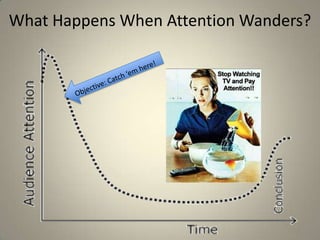 What Happens When Attention Wanders?




                                  6
 