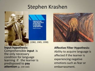 Stephen Krashen




                   (1982, 1985, 1998)

Input hypothesis:                       Affective Filter Hypothesis:
Comprehensible input is                 Ability to acquire language is
the only necessary                      affected if the learner is
condition for language
learning if the learner is              experiencing negative
predisposed to pay                      emotions such as fear or
attention (p. 159-160)                  embarrassment.             8
 
