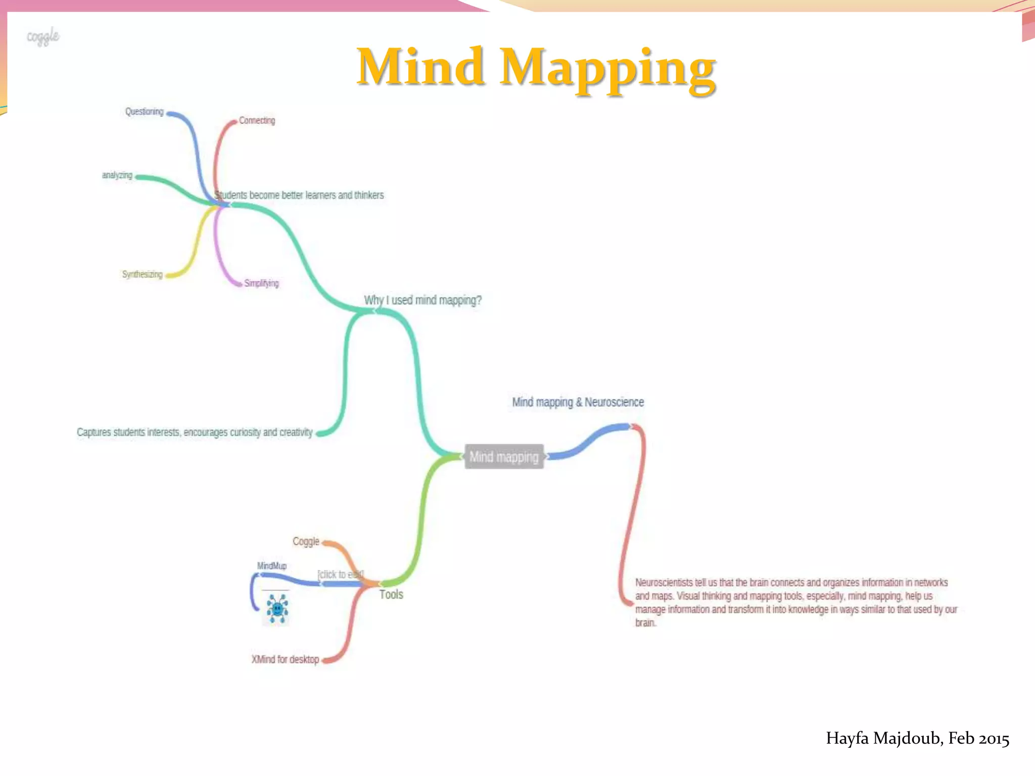 Mind Mapping
Hayfa Majdoub, Feb 2015
 