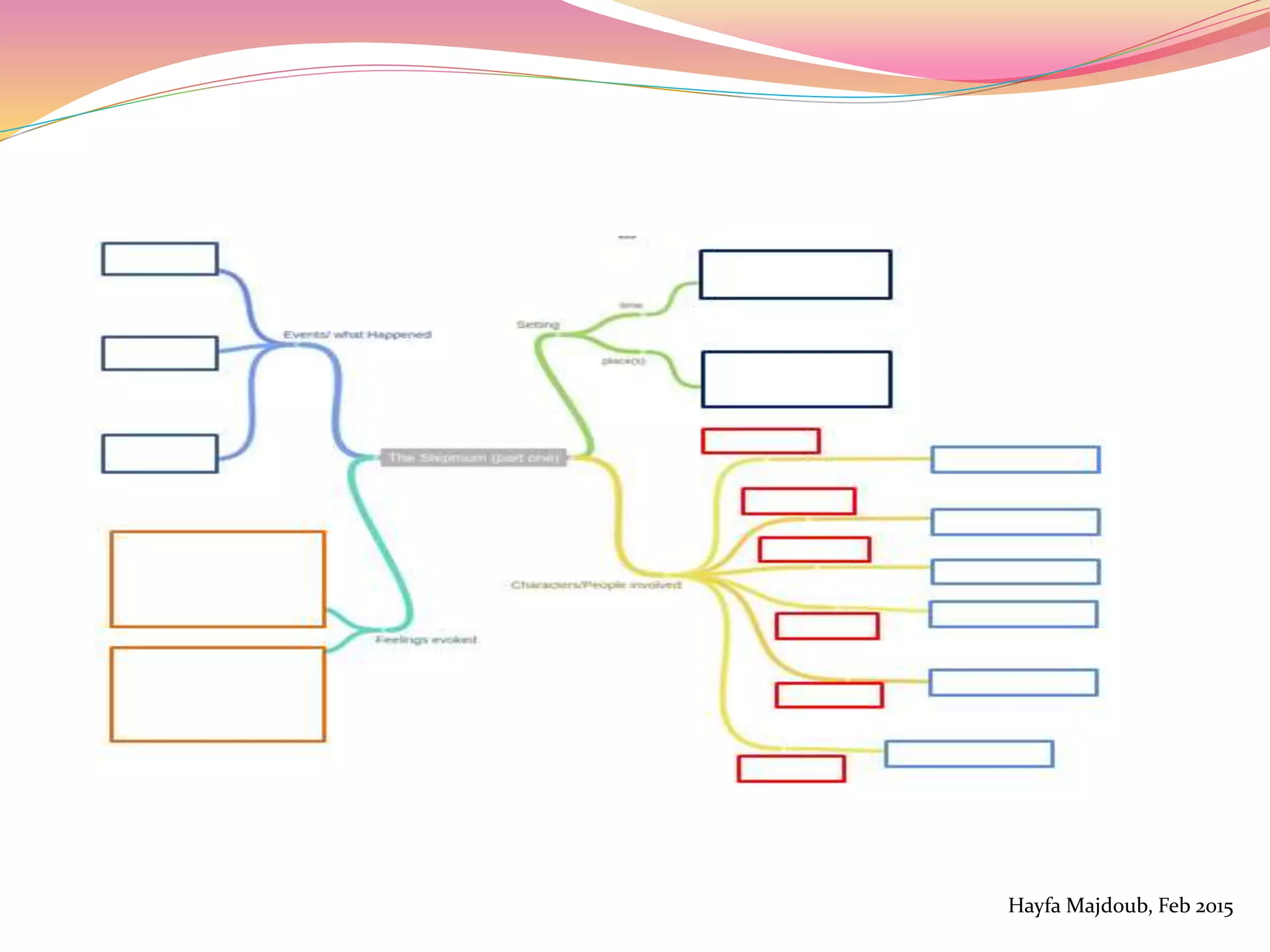 Hayfa Majdoub, Feb 2015
 