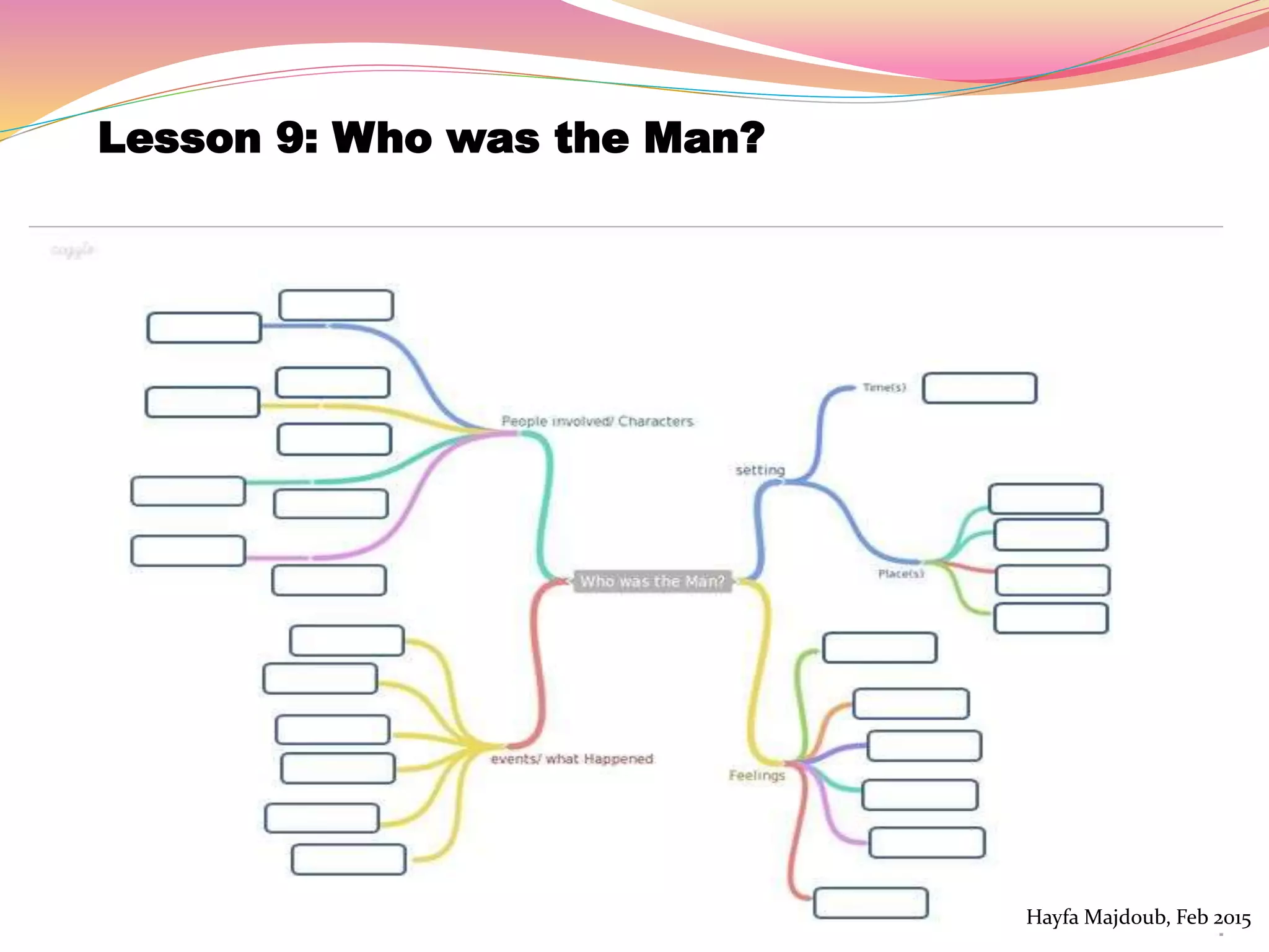 Lesson 9: Who was the Man?
Hayfa Majdoub, Feb 2015
 