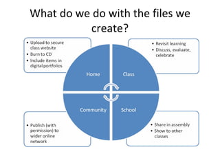 What do we do with the files we create? 