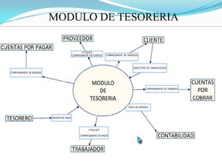 ENTRADA ORDEN DE PAGOSOLICITUD DE CANCELACION