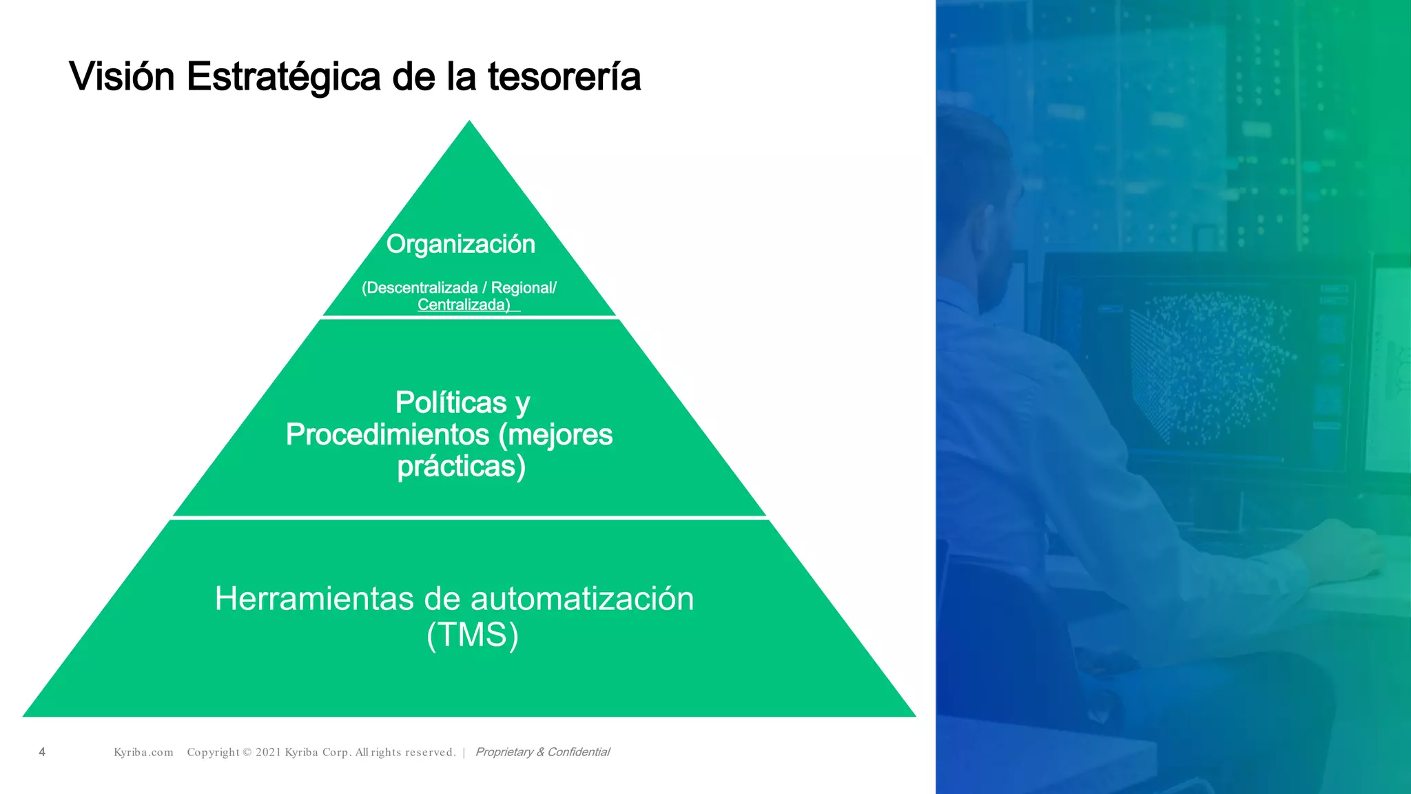 Kyriba.com Copyright © 2021 Kyriba Corp. All rights reserved. | Proprietary & Confidential
4 Kyriba.com Copyright © 2021 Kyriba Corp. All rights reserved. | Proprietary & Confidential
Visión Estratégica de la tesorería
Organización
(Descentralizada / Regional/
Centralizada)
Políticas y
Procedimientos (mejores
prácticas)
Herramientas de automatización
(TMS)
 