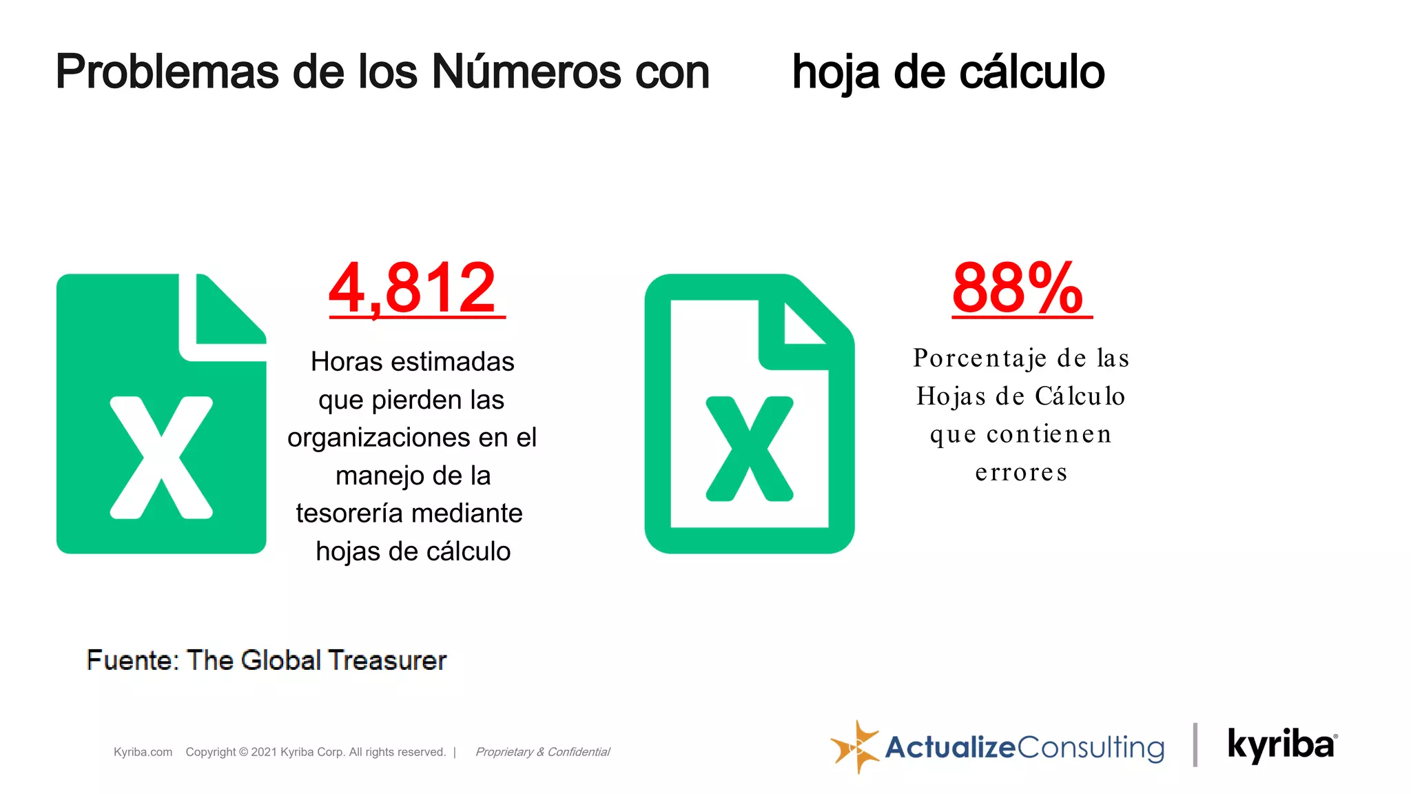 Kyriba.com Copyright © 2021 Kyriba Corp. All rights reserved. | Proprietary & Confidential
Problemas de los Números con hoja de cálculo
Horas estimadas
que pierden las
organizaciones en el
manejo de la
tesorería mediante
hojas de cálculo
4,812 88%
Porcentaje de las
Hojas de Cálculo
que contienen
errores
 