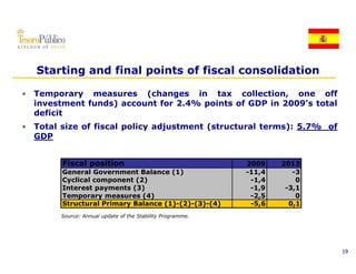 Starting and final points of fiscal consolidation

• Temporary measures (changes in tax collection, one off
  investment funds) account for 2.4% points of GDP in 2009’s total
  deficit
• Total size of fiscal policy adjustment (structural terms): 5.7% of
  GDP


        Fiscal position                                     2009    2013
        General Government Balance (1)                      -11,4      -3
        Cyclical component (2)                               -1,4       0
        Interest payments (3)                                -1 9
                                                              1,9    -3 1
                                                                      3,1
        Temporary measures (4)                               -2,5       0
        Structural Primary Balance (1)-(2)-(3)-(4)           -5,6     0,1
        Source: Annual update of the Stability Programme.




                                                                            19
 