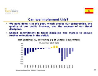 Can we implement this?
• We have done it in the past which proves our compromise the
                         past,                 compromise,
  quality of our public finances, and the success of our fiscal
  discipline.
• Shared commitment to fiscal discipline and margin to secure
  further reductions in the deficit
           Net Lending (+)/Borrowing (-) of General Government
               4.0                                             (% nominal GDP EDP)
                                                                          GDP,
               2.0
               0.0
              -2.0
               40
              -4.0
              -6.0
              -8.0
             -10.0
             -12.0
             -14.0
                     1995

                            1996

                                   1997

                                          1998

                                                 1999

                                                        2000

                                                                2001

                                                                       2002

                                                                              2003

                                                                                     2004

                                                                                            2005

                                                                                                   2006

                                                                                                          2007

                                                                                                                 2008

                                                                                                                        2009

                                                                                                                               2010*

                                                                                                                                       2011*

                                                                                                                                               2012*

                                                                                                                                                       2013*
      * Annual update of the Stability Programme.                                                                                                              21
 