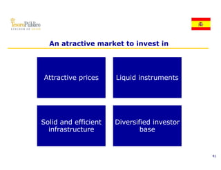 An atractive market to invest in




Attractive prices     Liquid instruments




Solid and efficient   Diversified investor
  infrastructure              base


                                             41
 