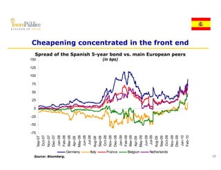 Presentacion España Financial Times