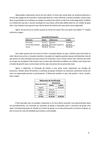 Observações importantes acerca do livro diário. O nome das contas deve ser preferencialmente o
mesmo das categorias do inventário. A descrição deve ter a nota referente a compra anotada, e essas notas
deve ser guardadas em envelopes ou coladas no próprio livro diário se não ficar muito bagunçado. O Débito
e o Crédito têm que dar o mesmo resultado em seus totais, afinal todo débito deve ter um crédito de igual
valor. Esse método é para garantir que não há desvio de dinheiro do caixa, pelo menos registrado.

       Agora, de que forma eu verifico quanto eu tenho em caixa? Para isso basta uma tabela “T” simples
conforme a seguir.

                                             Controle Financeiro
                      Referente              Débito       Referente              Crédito
                      Fita Crepe             R$ 8,75      Capital                R$ 80,00
                      CD Geraldo Azevedo     R$ 20,50     Situação Líquida (+)   R$ 50,75
                      TOTAL                  R$ 29,25     TOTAL                  R$ 29,25


        Para saber quanto tem em caixa é só olhar a situação líquida, ou seja, o dinheiro que está ainda no
caixa. Nesse caso acima, a situação é positiva, mas pode ser negativa quando o grupo está devendo mais do
que possui no caixa (situação essa que precisa ser revertida e mais a frente vamos citar maneiras de evitar
ou corrigir tais situações). Vale lembrar que os totais são referentes ao débito e ao crédito, esses totais tem
a função de garantir que a conta esteja correta, tipo uma prova real ou prova dos nove.

        Agora, o Balancete. A Prestação de Contas é uma parte muito importante nas funções do
tesoureiro. Através desta ferramenta a confiança do grupo mediante ao tesoureiro aumentará tendo em
vista sua organização perante os participantes. O Balancete também é, para não perder o ritmo, simples.
Veja a seguir.

                                           Balancete de Verificação
                                                            Movimento
                                   Nome da Conta
                                                        Débito    Crédito
                                       Capital                    R$ 80,00
                                      Papelaria         R$ 8,75
                                         CDs            R$ 20,50
                                        Caixa           R$ 50,75
                                       TOTAIS           R$ 80,00  R$ 80,00


        É fácil perceber que na verdade o balancete é um livro diário resumido. Esse demonstrativo deve
sair periodicamente, ser mostrado ao sacerdote da Igreja e arquivado junto a secretaria do grupo uma
cópia. Esse balancete pode ser afixado no armário do grupo, ou na sala pertencente ao mesmo na igreja, ou
até no mural em caso de atividade que envolva a comunidade.




                                                                                                           8
 