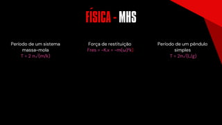 Período de um sistema
massa-mola
T = 2 π√(m/k)
Força de restituição
Fres = -K.x = -m(ω)²k)
Período de um pêndulo
simples
T = 2π√(L/g)
FISICA - MHS
´
 