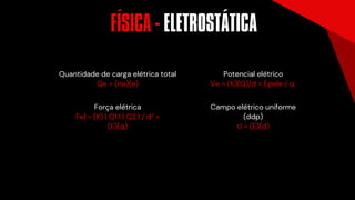 Força elétrica
Fel = (K) l Q1 l l Q2 l / d² =
(E)(q)
Quantidade de carga elétrica total
Qe = (ne)(e)
Potencial elétrico
Ve = (K)(Q)/d = Epele / q
Campo elétrico uniforme
(ddp)
U = (E)(d)
FISICA - ELETROSTÁTICA
´ ´
 