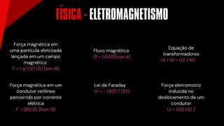Força magnética em um
condutor retilíneo
percorrido por corrente
elétrica
F = (B)(i)(L)(sen θ)
Força magnética em
uma partícula eletrizada
lançada em um campo
magnético
F = l q l (V) (B) (sen θ)
Lei de Faraday
Ui = - (ΔΘ) / (ΔT)
Fluxo magnético
Θ = (A)(B)(cos α)
Força eletromotriz
induzida no
deslocamento de um
condutor
Ui = (B)(V)(L)
Equação de
transformadores
U1 / N1 = U2 / N2
FISICA - ELETROMAGNETISMO
´
 