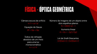 Índice de refração
absoluto de um meio
para uma luz
monocromática
n = c / V
Câmara escura de orifício
o / i = p / p'
Equação de Gauss
1/f = 1/p + 1/p'
Lei de Snell-Descartes
(n1)(sen i) = (n2)(sen r)
Número de imagens de um objeto entre
dois espelhos planos
N = (360/ α) - 1
Aumento linear
A = i/o = - (p') / (p)
FISICA - OPTICA GEOMETRICA
´ ´ ´
 