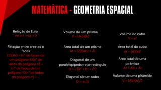 Relação de Euler
Ve + F = Ar + 2
Relação entre arestas e
faces
(2)(Ar) = (n° de faces de
um polígono X)(n° de
lados do polígono X) +
(n° de faces de um
polígono Y)(n° de lados
do poligono Y) + ...
Volume de um prisma
V = (Ab)(h)
Área total de um prisma
At = (2)(Ab) + Al
Diagonal de um
paralelepípedo reto-retângulo
D = √(a² + b² + c²)
Diagonal de um cubo
D = a√3
Volume do cubo
V = a³
Área total do cubo
At = (6)(a)²
Área total de uma
pirâmide
At = Ab + Al
Volume de uma pirâmide
V = (Ab)(h)/3
MATEMÁTICA - GEOMETRIA ESPACIAL
´
 