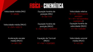 Velocidade média (MU)
V = ΔS/Δt
Velocidade média (MUV)
V = (V1 + V2) / 2
Aceleração escalar
média (MUV)
a = ΔV / /Δt
Equação horária da
posição (MU)
S = So + V.t
Equação de Torriceli
(MUV)
V² = Vo² + 2.(a).(ΔS)
Equação horária da
posição (MUV)
S = So + Vo.t + (a).(t)²/2
Velocidade vetorial
média (MUV)
V = d / /Δt
Velocidade relativa
Vr = V1 - V2 (mesmo
sentido)
Vr = V1 + V2 (sentidos
contrários)
Equação horária da
velocidade (MUV)
V = Vo + (a).(Δt)
FISICA - CINEMÁTICA
´
´
 