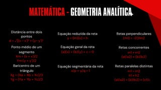 Distância entre dois
pontos
d = √[(x - x')² + (y- y')²]
Ponto médio de um
segmento
Xm = (x + x')/2
Ym (y + y')/2
Baricentro de um
triângulo
Xg = (Xa + Xb + Xc)/3
Yg = (Ya + Yb + Yc)/3
Equação reduzida da reta
y = (m)(x) + h
Equação geral da reta
(a)(x) + (b)(y) + c = 0
Equação segmentária da reta
x/p + y/q = 1
Retas perpendiculares
(m1) = -(1)/m2
Retas concorrentes
m1 ≠ m2
(a1/a2) ≠ (b1/b2)
Retas paralelas distintas
m1 = m2
h1 ≠ h2
(a1/a2) = (b1/b2) ≠ (c1/c2)
MATEMÁTICA - GEOMETRIA ANALITICA
´ ´
 