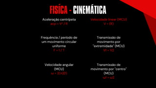 FISICA - CINEMÁTICA
Velocidade angular
(MCU)
ω = 2(π)(f)
Aceleração centrípeta
acp = V² / R
Frequência / período de
um movimento circular
uniforme
F = 1 / T
Transmissão de
movimento por
''extremidade'' (MCU)
V1 = V2
Velocidade linear (MCU)
V = (R)
Transmissão de
movimento por ''centro''
(MCU)
ω1 = ω2
´
´
 