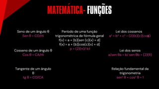 Seno de um ângulo θ
Sen θ = CO/Hi
Tangente de um ângulo
θ
tg θ = CO/CA
Cosseno de um ângulo θ
Cos θ = CA/Hi
Período de uma função
trigonométrica de fórmula geral
f(x) = a + (b)[sen (c)(x) + d]
f(x) = a + (b)[cos(c)(x) + d]
p = (2)(π)/ lcl
Lei dos cossenos
a² = b² + c² - (2)(b)(c)(cos
Relação fundamental da
trigonometria
sen² θ + cos² θ = 1
)
Lei dos senos
a/sen θa = b/ sen θb = (2)(R)
MATEMÁTICA- FUNCOES
θ
´ ~
~
 
