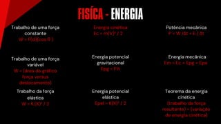 Trabalho de uma força
constante
W = F(d)(cos θ )
Trabalho de uma força
variável
W = (área do gráfico
força versus
deslocamento)
Trabalho da força
elástica
W = K.(X)² / 2
Energia cinética
Ec = m(V)² / 2
Energia potencial
gravitacional
Epg = P.h
Energia potencial
elástica
Epel = K(X)² / 2
Potência mecânica
P = W /Δt = E / Δt
Teorema da energia
cinética
(trabalho da força
resultante) = (variação
de energia cinética)
Energia mecânica
Em = Ec + Epg + Epel
FISICA - ENERGIA
´
 