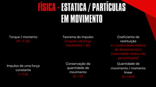Torque / momento
M = F.(d)
Impulso de uma força
constante
I = F.Δt
Conservação da
quantidade de
movimento
Qi = Qf
Teorema do impulso
(impulso da força
resultante) = ΔQ
Coeficiente de
restituição
e = (velocidade relativa
de afastamento) /
(velocidade relativa de
aproximação)
Quantidade de
movimento / momento
linear
Q= m(V)
FISICA - ESTÁTICA / PARTICULAS
EM MOVIMENTO
´ ´
 