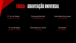 2° Lei de Kepler
A1 /Δt1 = A2 / Δt2
3° Lei de Kepler
(T)²/(R)³ = (T)²/(R)³
Força gravitacional
F = (G)(M)(m)/d²
Velocidade em órbita
V² = G.M/d
Gravidade
g = G.M/d²
Velocidade de escape
V² = 2.G.M/d
FISICA - GRAVITACAO UNIVERSAL
´ ~
~
 