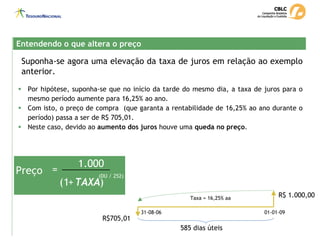 Suponha-se agora uma elevação da taxa de juros em relação ao exemplo
anterior.
R$ 1.000,00
585 dias úteis
Taxa = 16,25% aa
R$705,01
01-01-09
31-08-06
252
DU
Preço
)
1
(
1.000
TAXA
+
= (DU / 252)
Entendendo o que altera o preço
Entendendo o que altera o preço
ƒ Por hipótese, suponha-se que no início da tarde do mesmo dia, a taxa de juros para o
mesmo período aumente para 16,25% ao ano.
ƒ Com isto, o preço de compra (que garanta a rentabilidade de 16,25% ao ano durante o
período) passa a ser de R$ 705,01.
ƒ Neste caso, devido ao aumento dos juros houve uma queda no preço.
 
