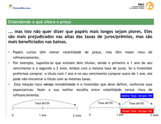 ... mas isto não quer dizer que papéis mais longos sejam piores. Eles
são mais prejudicados nas altas das taxas de juros/prêmios, mas são
mais beneficiados nas baixas.
Entendendo o que altera o preço
Entendendo o que altera o preço
ƒ Papeis curtos têm menor volatilidade de preço, mas têm maior risco de
refinanciamento.
ƒ Por exemplo, suponha-se que existam dois títulos, sendo o primeiro a 1 ano do seu
vencimento e o segundo a 2 anos. Ambos com a mesma taxa de juros. Se o investidor
preferisse comprar o título com 1 ano e no seu vencimento comprar outro de 1 ano, ele
pode não encontrar o título com as mesmas taxas.
ƒ Esta relação risco versus rentabilidade é o investidor que deve definir, conforme suas
expectativas: fazer a sua melhor escolha entre volatilidade versus risco de
refinanciamento.
0 1 ano 2 anos 0 1 ano 2 anos
Taxa de15% Taxa de15% Taxa de15%
Ganho: Taxa > do que 15%
Perda: Taxa < do que 15%
 