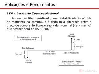 Aplicações e Rendimentos

LTN – Letras do Tesouro Nacional
   Por ser um título pré-fixado, sua rentabilidade é definida
no momento da compra, e é dada pela diferença entre o
preço de compra do título e seu valor nominal (vencimento)
que sempre será de R$ 1.000,00.
 