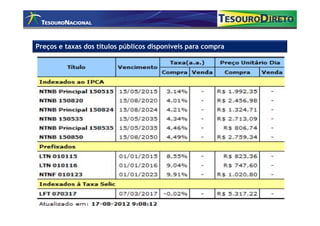 Preços e taxas dos títulos públicos disponíveis para compra
 