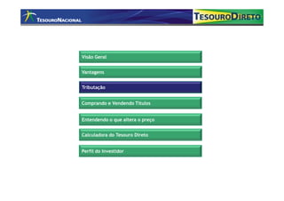 Visão Geral


Vantagens


Comprando e Vendendo Títulos
Tributação


Comprando e Vendendo Títulos


Entendendo o que altera o preço


Calculadora do Tesouro Direto


Perfil do Investidor
 
