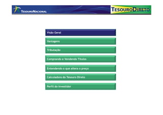 Visão Geral


Vantagens


Comprando e Vendendo Títulos
Tributação


Comprando e Vendendo Títulos


Entendendo o que altera o preço


Calculadora do Tesouro Direto


Perfil do Investidor
 
