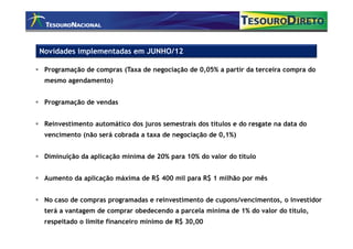 Novidades implementadas em JUNHO/12

 Programação de compras (Taxa de negociação de 0,05% a partir da terceira compra do
 mesmo agendamento)


 Programação de vendas


 Reinvestimento automático dos juros semestrais dos títulos e do resgate na data do
 vencimento (não será cobrada a taxa de negociação de 0,1%)


 Diminuição da aplicação mínima de 20% para 10% do valor do título


 Aumento da aplicação máxima de R$ 400 mil para R$ 1 milhão por mês


 No caso de compras programadas e reinvestimento de cupons/vencimentos, o investidor
 terá a vantagem de comprar obedecendo a parcela mínima de 1% do valor do título,
 respeitado o limite financeiro mínimo de R$ 30,00
 
