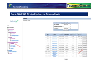 Como COMPRAR Títulos Públicos no Tesouro Direto
 