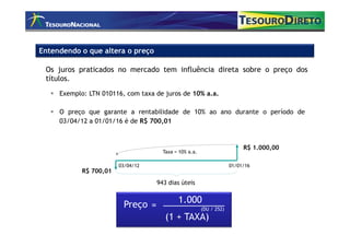Entendendo o que altera o preço

 Os juros praticados no mercado tem influência direta sobre o preço dos
 títulos.
     Exemplo: LTN 010116, com taxa de juros de 10% a.a.

     O preço que garante a rentabilidade de 10% ao ano durante o período de
     03/04/12 a 01/01/16 é de R$ 700,01


                                                                         R$ 1.000,00
                                     Taxa = 10% a.a.

                        03/04/12                                    01/01/16
            R$ 700,01
                                   943 dias úteis


                         Preço =           1.000
                                                       (DU / 252)
                                                           DU
                                      (1 + TAXA)           252
 