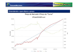 Entendendo o que altera o preço
                   Preço de Mercado X Preço da “Curva”
 