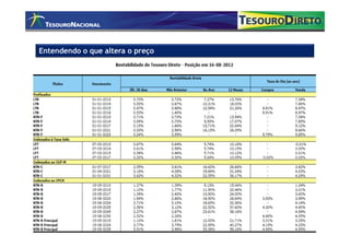 Entendendo o que altera o preço
 