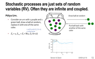 Stochastic processes are just sets of random
variables (RV). Often they are infinite and coupled.
Pólya Urn.
• Consider an urn with 1 purple and 1
green ball, draw a ball at random,
replace it with one of the same
color.
• Z0 = 1, Zt+1 = Zt + B(1, Zt / (t+2))
1 with prob Zt / (t+2)
0 otherwise
Draw ball at random
Put ball back with
another of the same
color
SIAM ALA'18Benson & Gleich 19
 