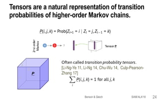 Tensors are a natural representation of transition
probabilities of higher-order Markov chains.
1
3
2
P
Often called transition probability tensors.
[Li-Ng-Ye 11, Li-Ng 14, Chu-Wu 14, Culp-Pearson-
Zhang 17]
SIAM ALA'18Benson & Gleich 24
 