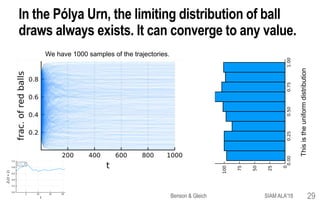 In the Pólya Urn, the limiting distribution of ball
draws always exists. It can converge to any value.
Thisistheuniformdistribution
We have 1000 samples of the trajectories.
SIAM ALA'18Benson & Gleich 29
 