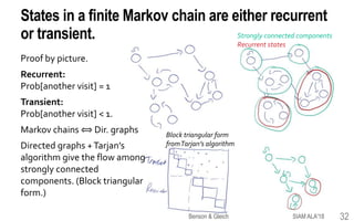 States in a finite Markov chain are either recurrent
or transient.
Proof by picture.
Recurrent:
Prob[another visit] = 1
Transient:
Prob[another visit] < 1.
Markov chains ⟺ Dir. graphs
Directed graphs +Tarjan’s
algorithm give the flow among
strongly connected
components. (Block triangular
form.)
Block triangular form
fromTarjan’s algorithm
Strongly connected components
Recurrent states
SIAM ALA'18Benson & Gleich 32
 