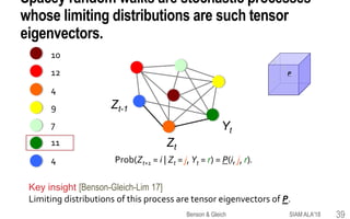 Spacey random walks are stochastic processes
whose limiting distributions are such tensor
eigenvectors.
10
12
4
9
7
11
4
Zt-1
Zt
Yt
Key insight [Benson-Gleich-Lim 17]
Limiting distributions of this process are tensor eigenvectors of P.
1
3
2
P
Prob(Zt+1 = i | Zt = j, Yt = r) = P(i, j, r).
SIAM ALA'18Benson & Gleich 39
 